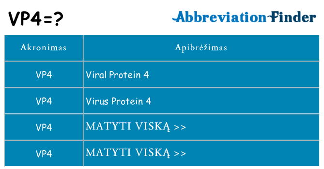 Ką vp4 stovėti