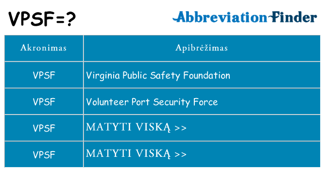 Ką vpsf stovėti