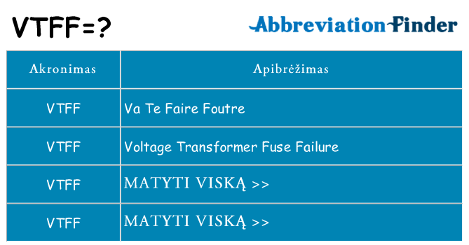 Ką vtff stovėti