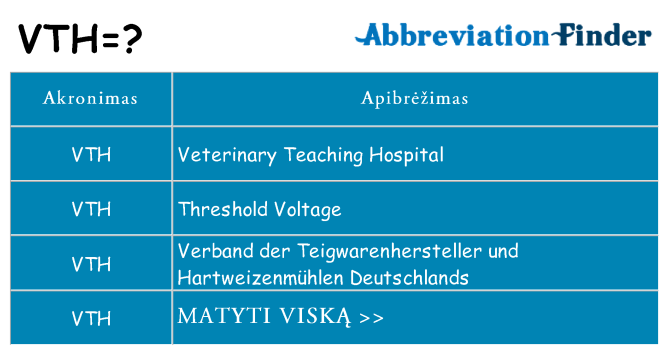 Ką vth stovėti