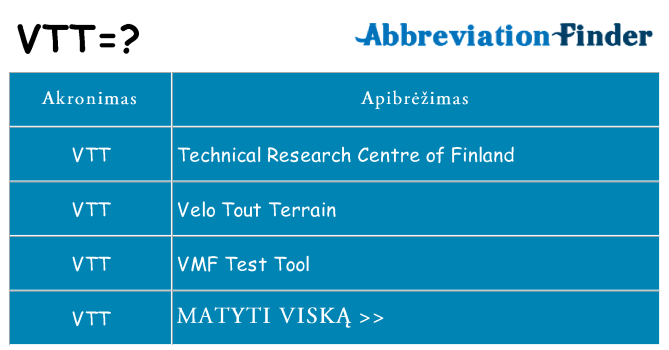 Ką vtt stovėti