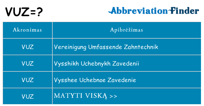 Ką vuz stovėti