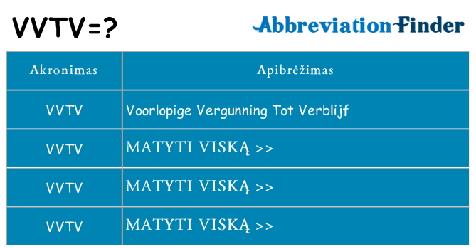 Ką vvtv stovėti