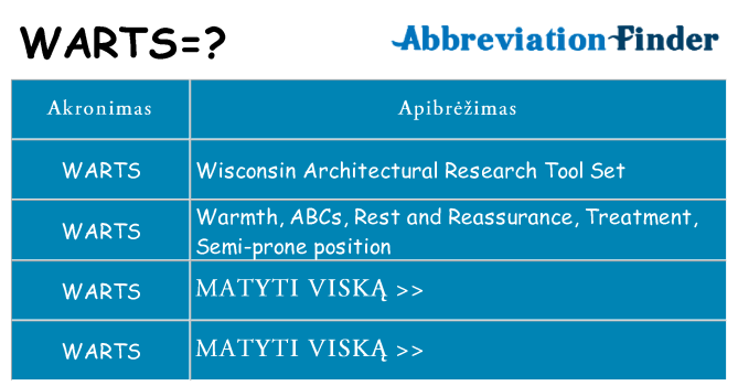 Ką warts stovėti