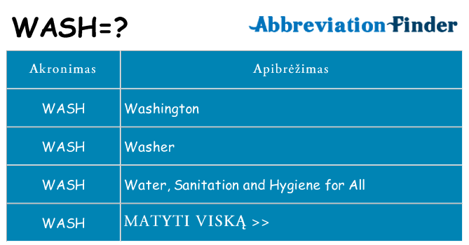 Ką wash stovėti