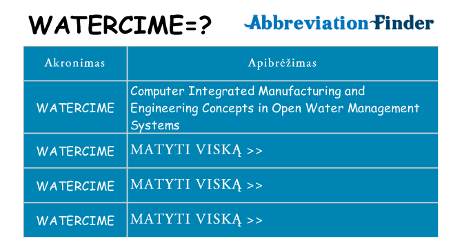 Ką watercime stovėti