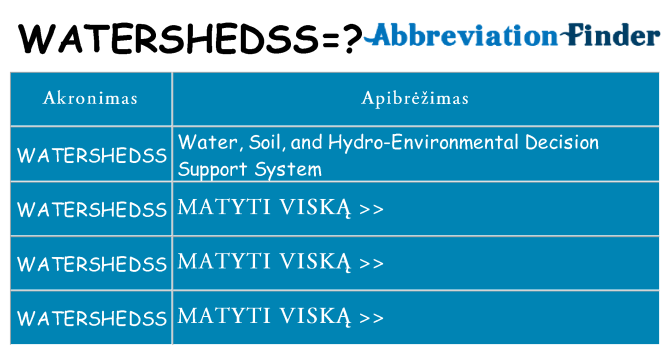 Ką watershedss stovėti