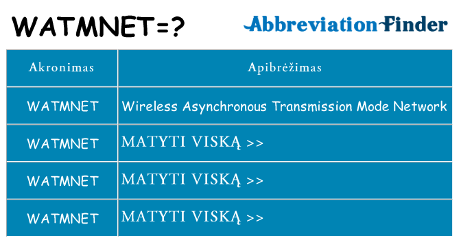 Ką watmnet stovėti