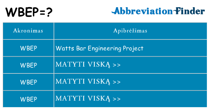Ką wbep stovėti