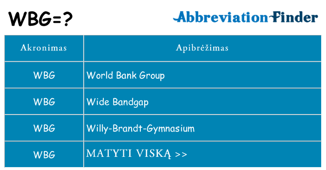 Ką wbg stovėti