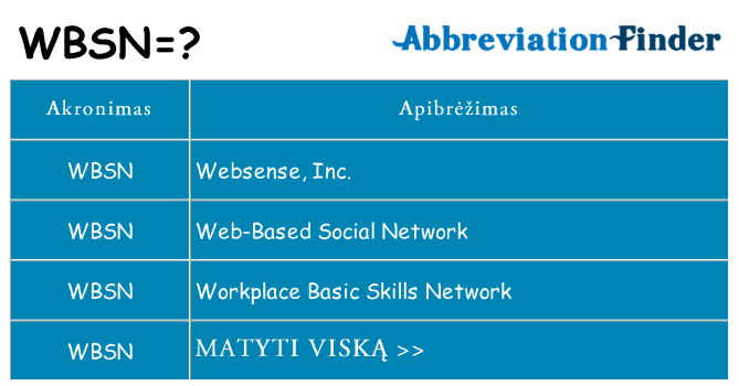 Ką wbsn stovėti