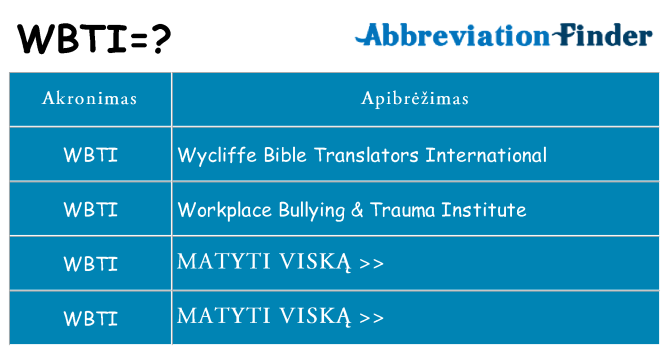 Ką wbti stovėti