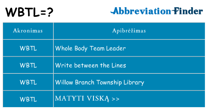 Ką wbtl stovėti