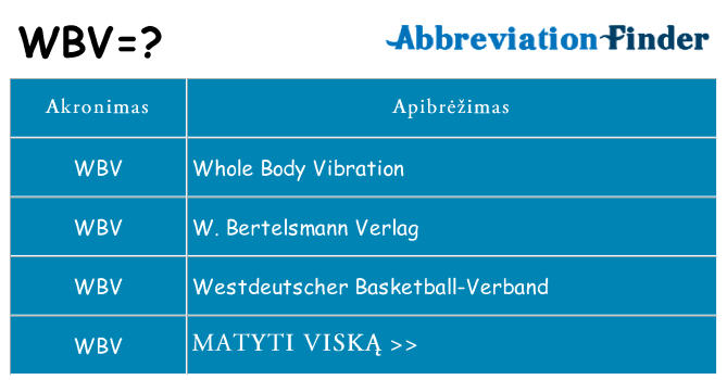 Ką wbv stovėti