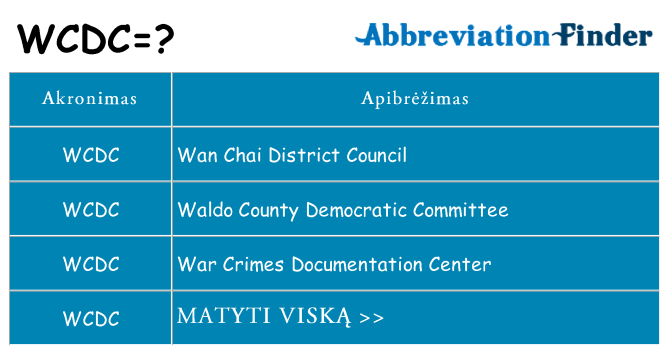Ką wcdc stovėti