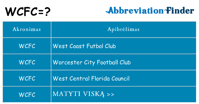 Ką wcfc stovėti