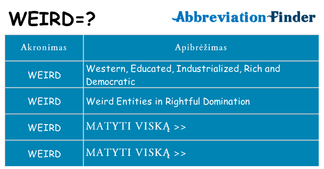 Ką weird stovėti