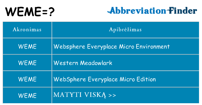 Ką weme stovėti