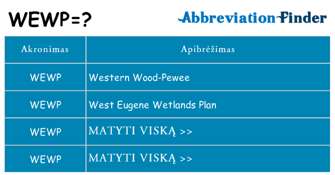 Ką wewp stovėti