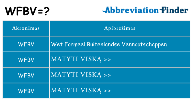 Ką wfbv stovėti