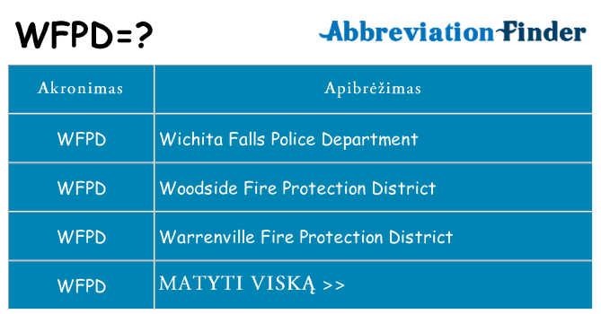 Ką wfpd stovėti