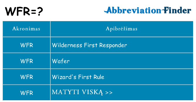 Ką wfr stovėti