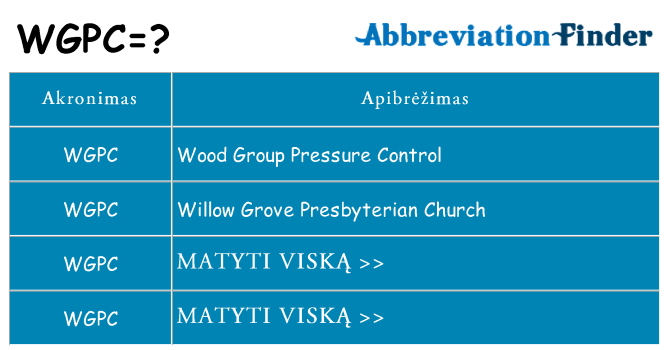 Ką wgpc stovėti
