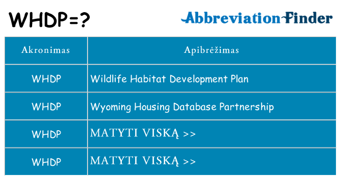 Ką whdp stovėti