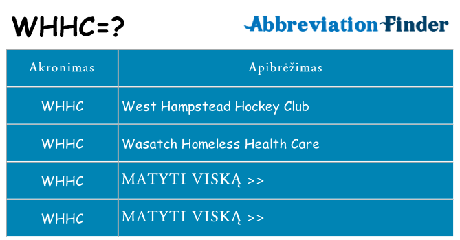Ką whhc stovėti