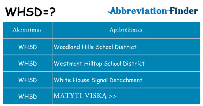 Ką whsd stovėti