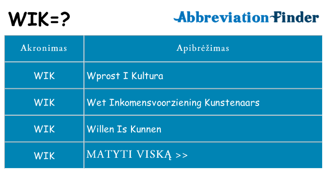 Ką wik stovėti