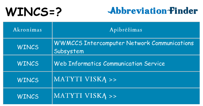Ką wincs stovėti