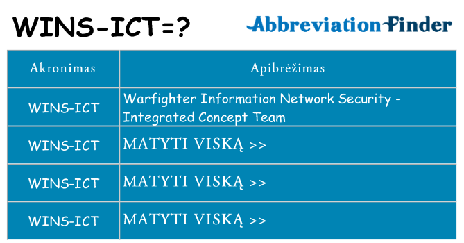 Ką wins-ict stovėti