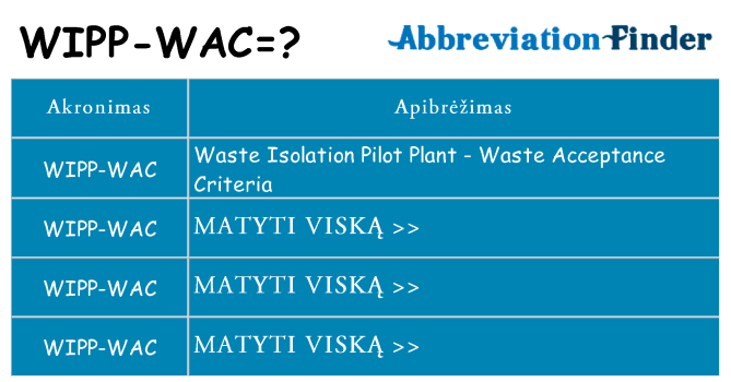 Ką wipp-wac stovėti