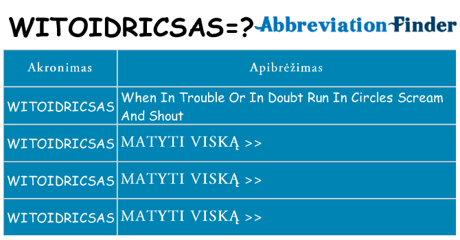 Ką witoidricsas stovėti
