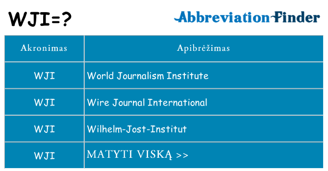 Ką wji stovėti