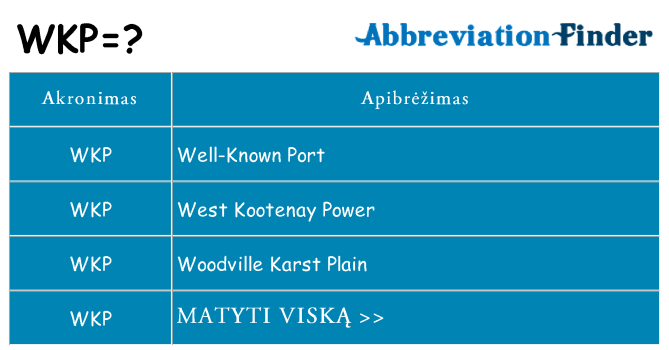 Ką wkp stovėti