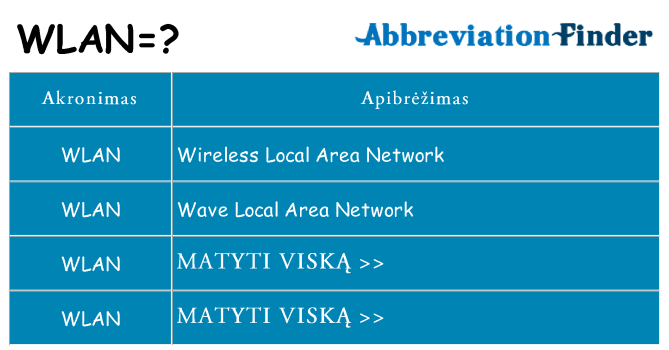 Ką wlan stovėti