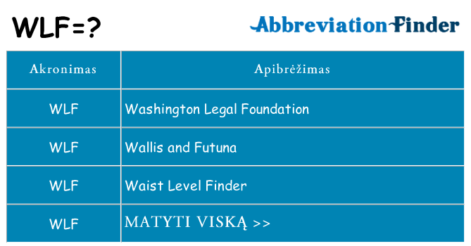 Ką wlf stovėti