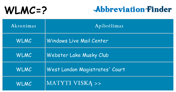 Ką wlmc stovėti