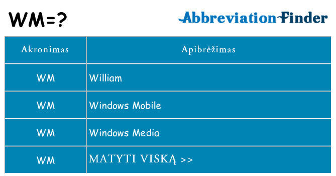 Ką wm stovėti
