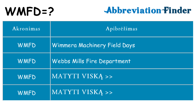 Ką wmfd stovėti