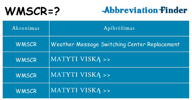Ką wmscr stovėti