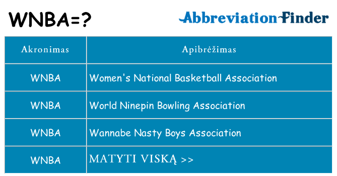 Ką wnba stovėti