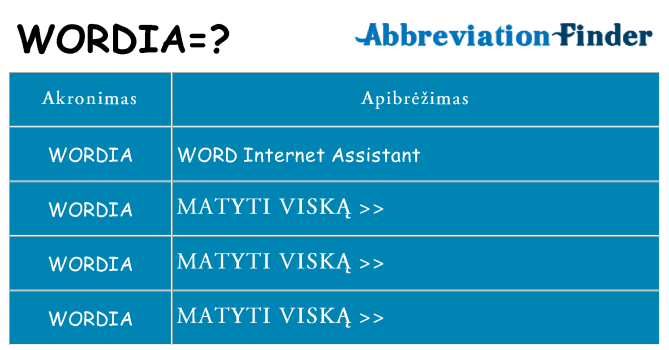 Ką wordia stovėti