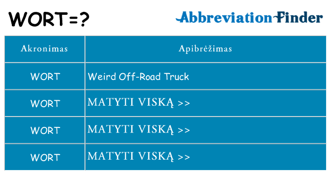 Ką wort stovėti