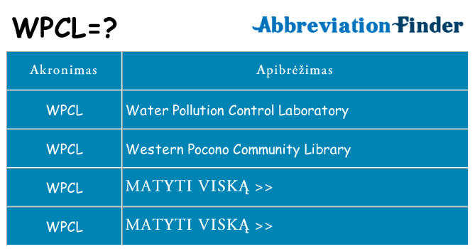 Ką wpcl stovėti