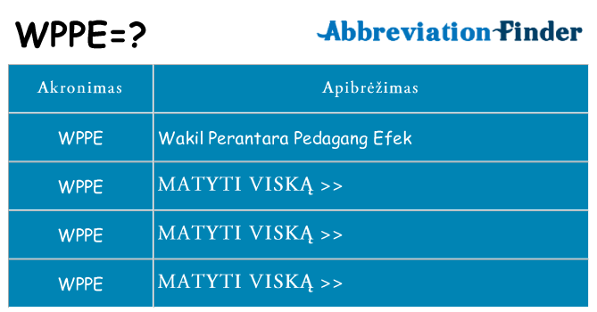 Ką wppe stovėti