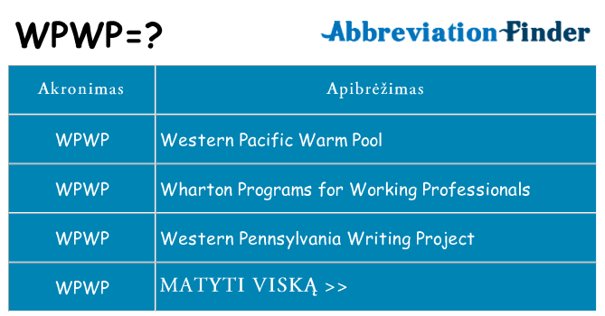Ką wpwp stovėti