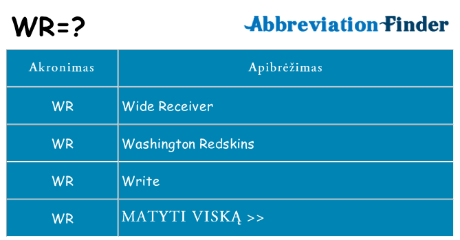 Ką wr stovėti